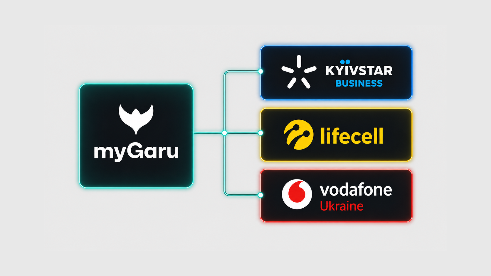 Kyivstar, Vodafone Ukraine & lifecell