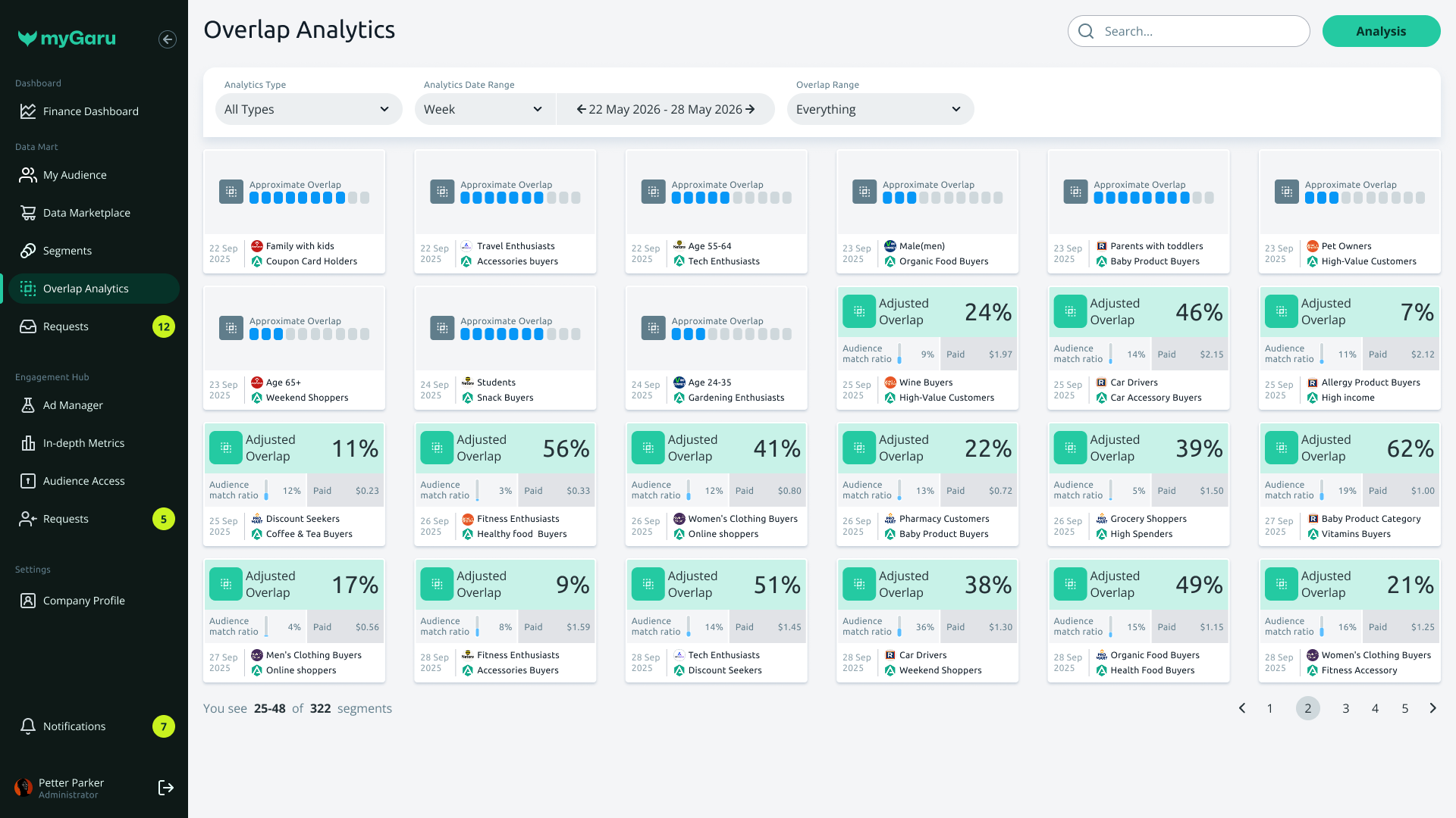 Analytics